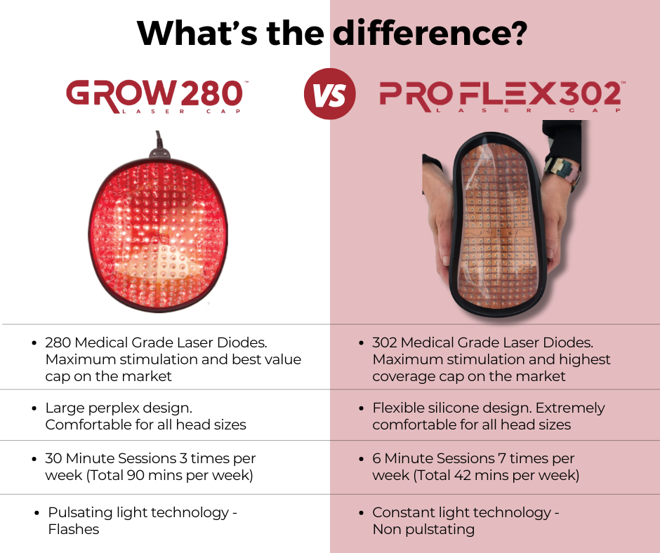 GROW LASER CAP 280 VS  GROW LASER CAP PROFLEX 302